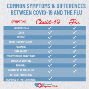 Differences Between COVID-19, Flu, & Allergies