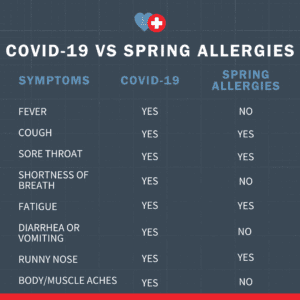 Do I Have Allergies or COVID-19?