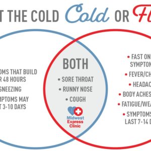 Cold Vs. Flu Symptoms: Know The Difference
